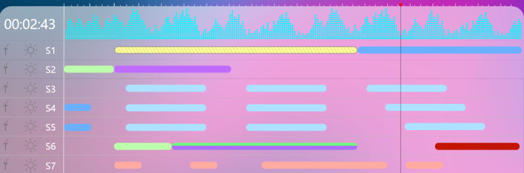 Blynx Web App Timeline Box